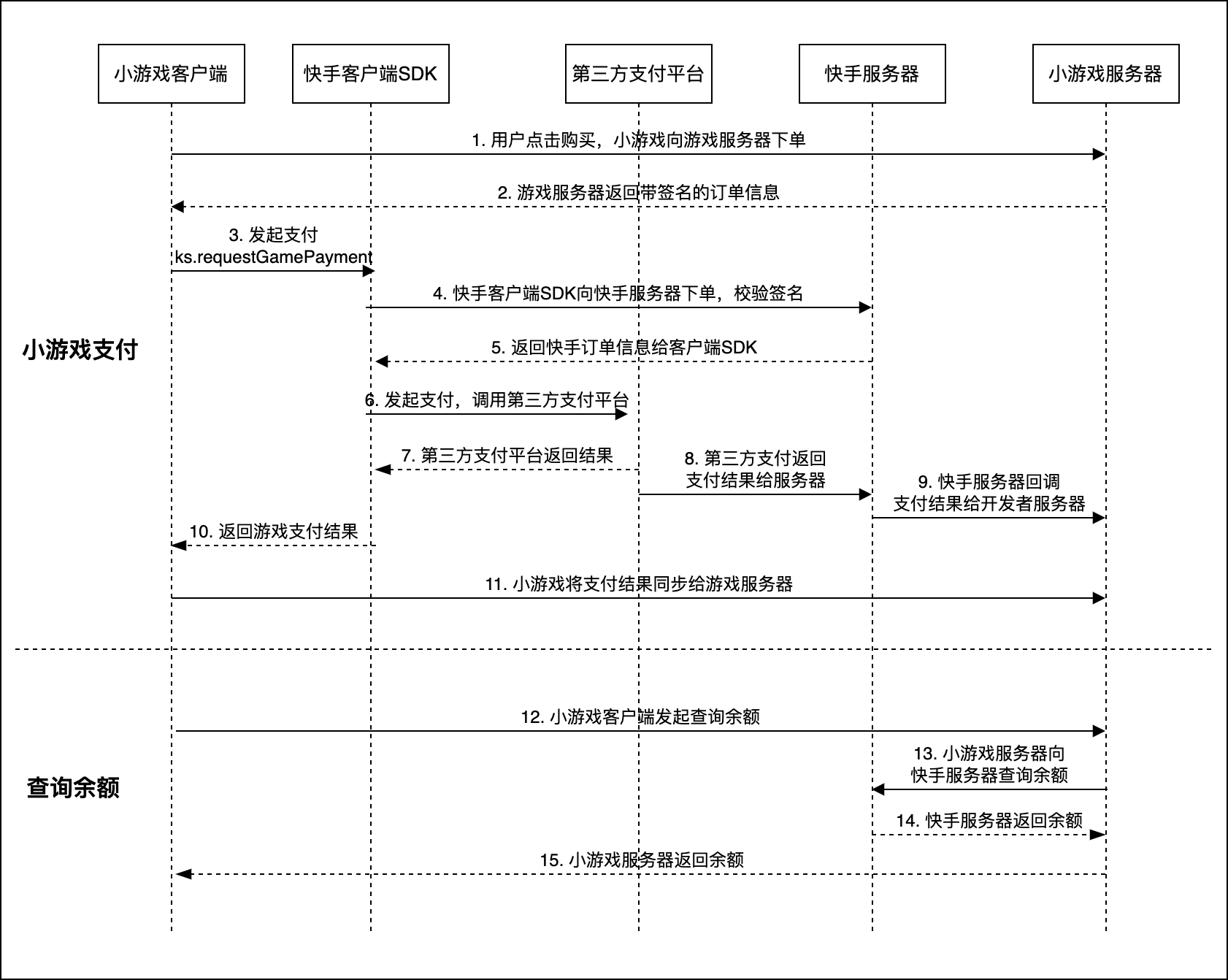 流程图